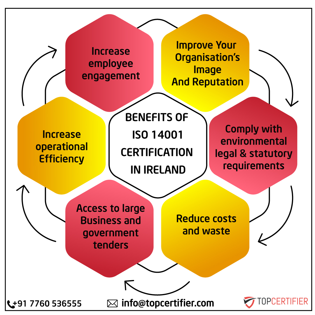 iso 14001 certification in Ireland