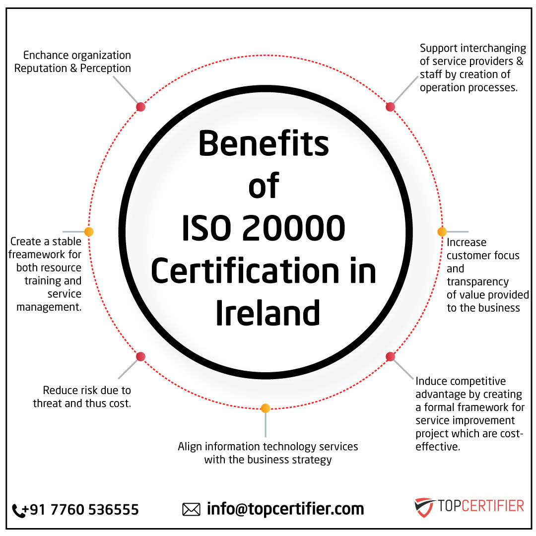 iso 20000 certification in ireland