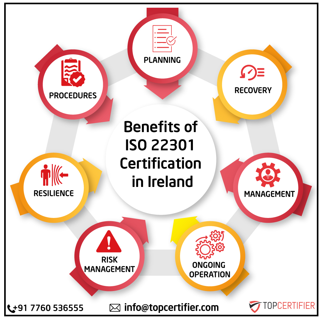 iso 22301 in ireland