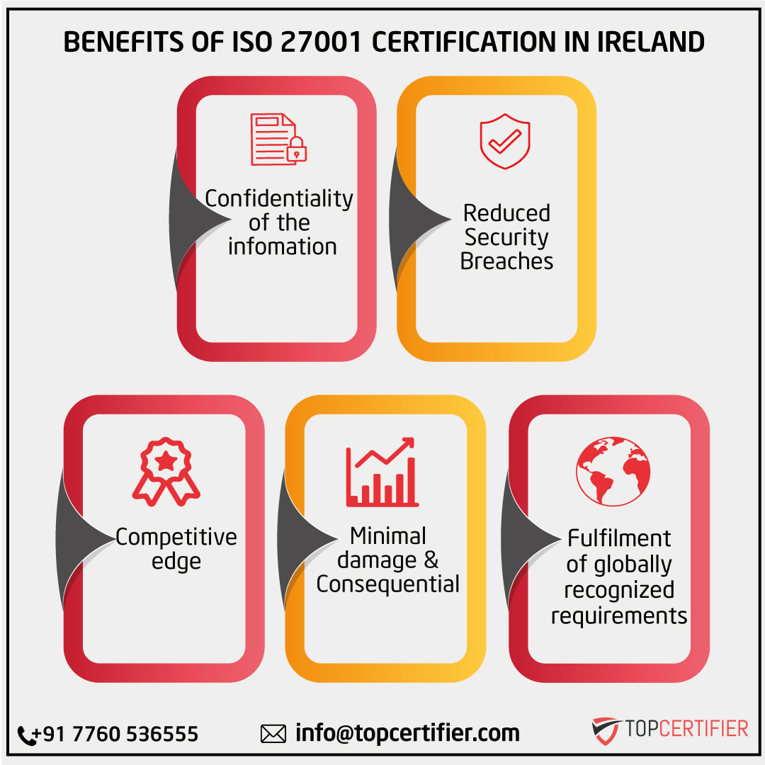iso 27001 certification in Ireland