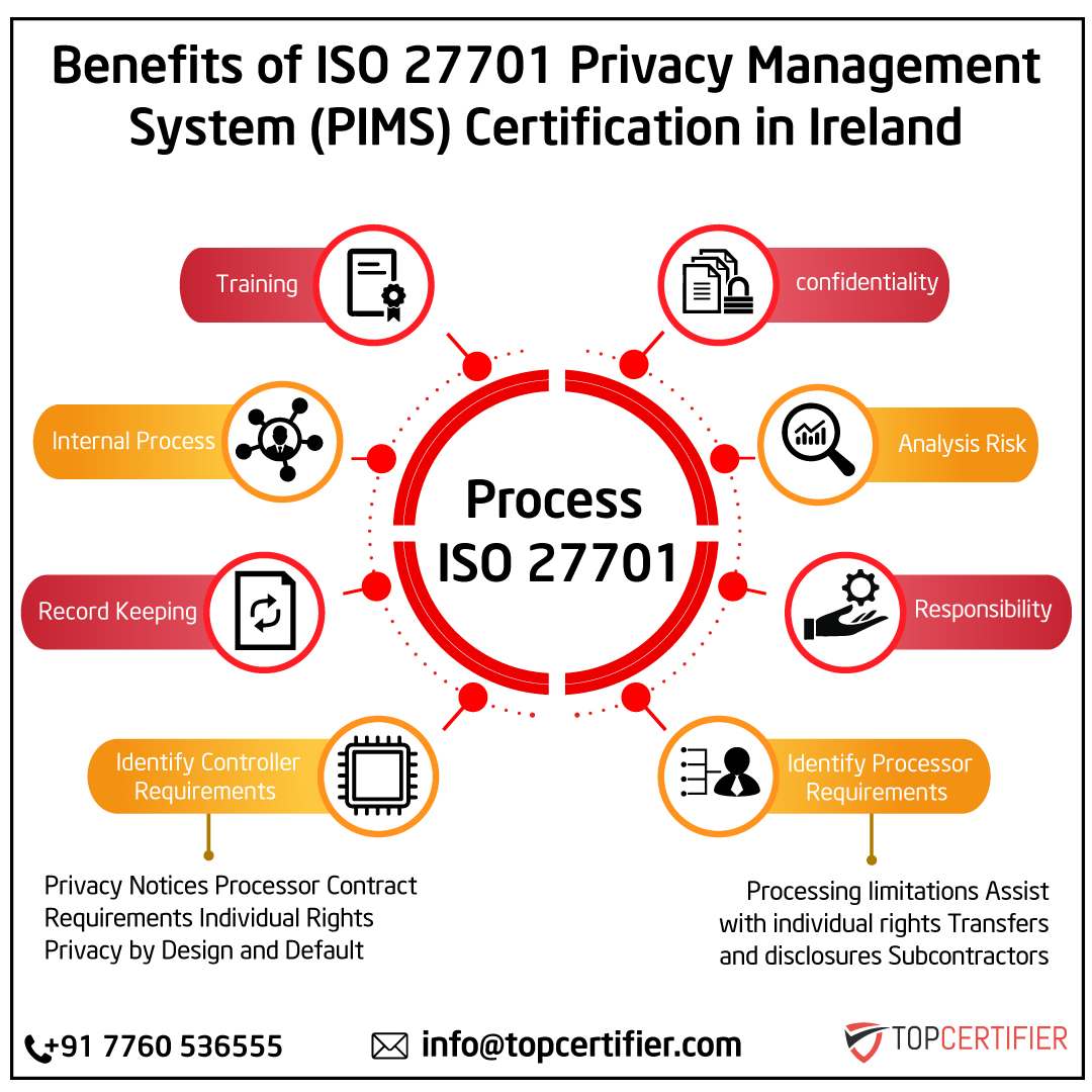 iso 27701 certification in ireland