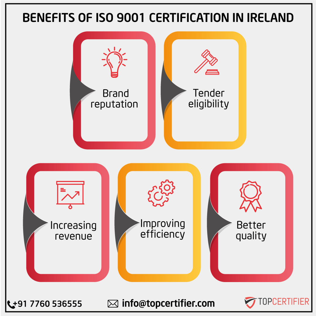 iso 9001 certification in Ireland