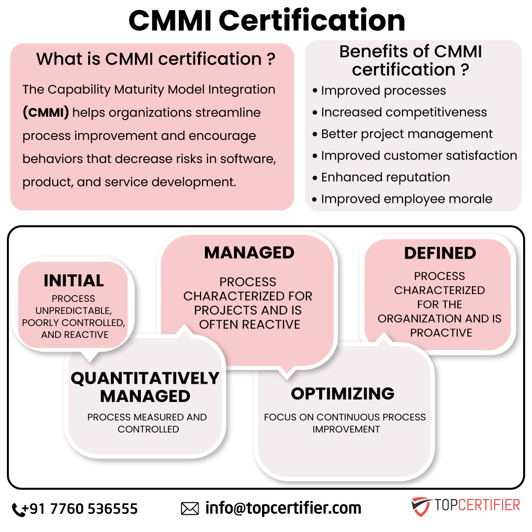 cmmi in ireland