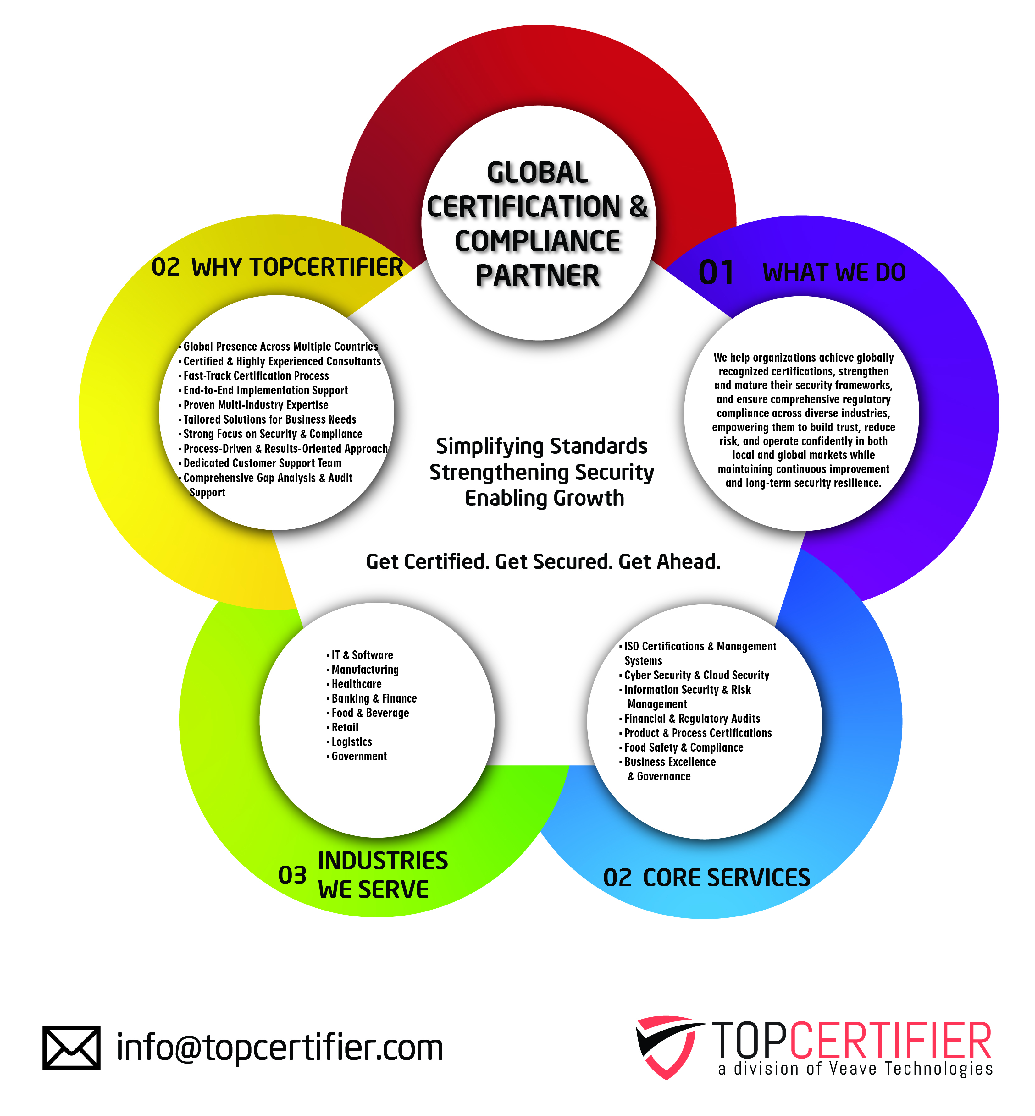CMMI certification in Waterford