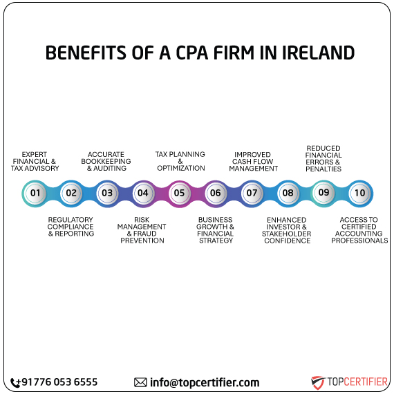cpa audit service in ireland
