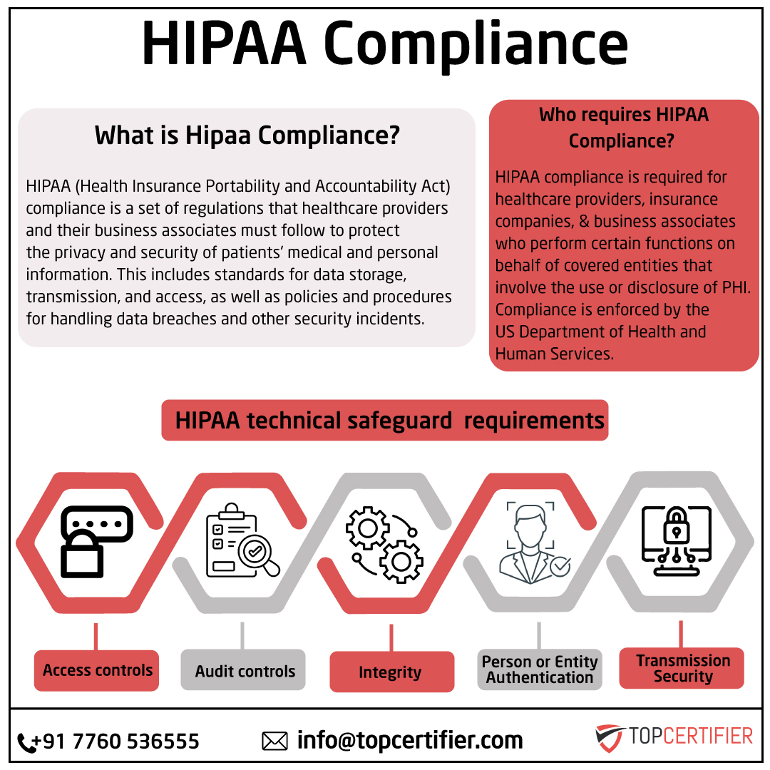 iso hipaa certification in Ireland