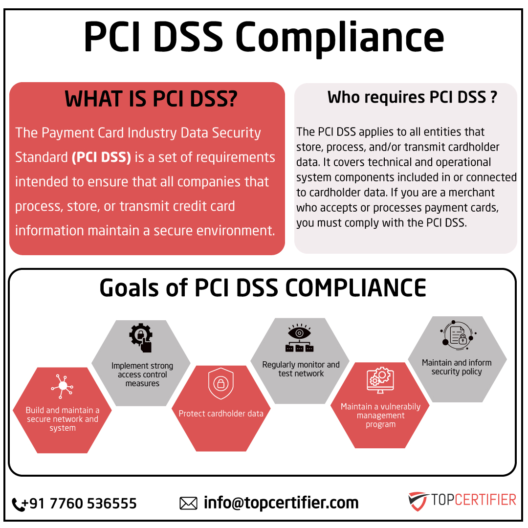 pcidss-certification in ireland