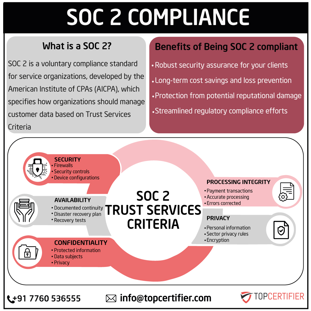 soc2-certification in ireland