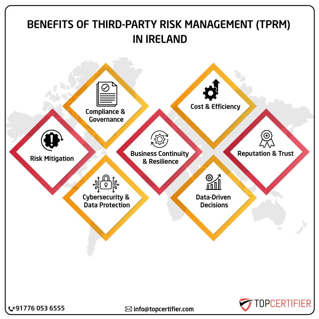 Tprm certification in ireland